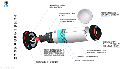莱宝油雾分滤器精度要求