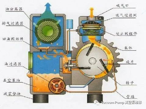 旋片泵工作原理